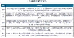 中国聪慧农业行业成长深度研究取投资前景预测